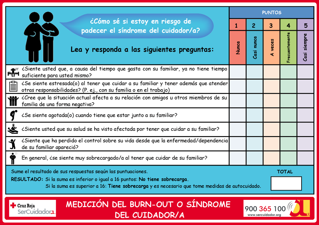 El Síndrome Del Cuidadora Mueve Salud Ltda 1879